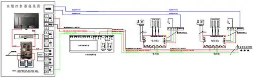 联纵消防水炮安装系统图(5l,10l小炮)-当宁消防网
