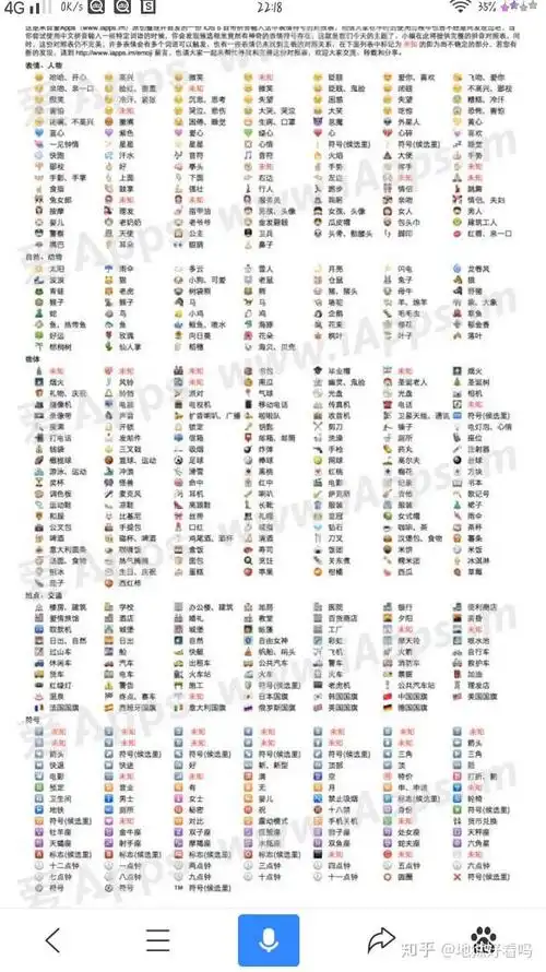 请问iphone 上的 emoji 表情对应的中文输入词语是什么?