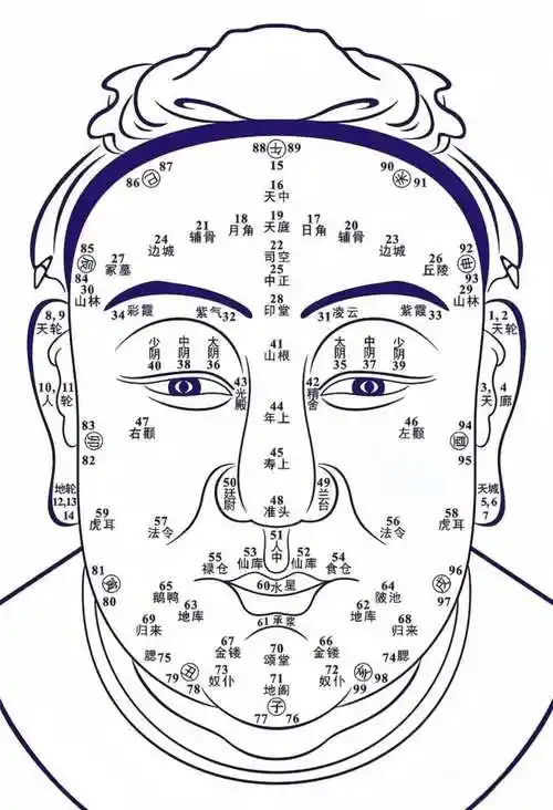 面相学:命运的总开关印堂,气色与纹路