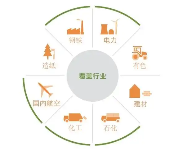 双碳金融丨我国碳交易市场建设历程与发展现状及建议