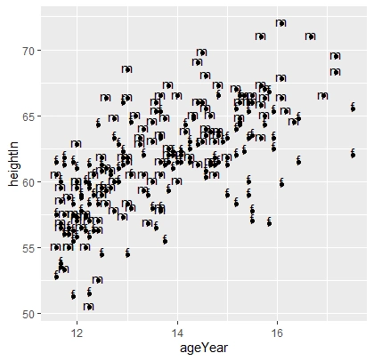 r语言绘制散点图