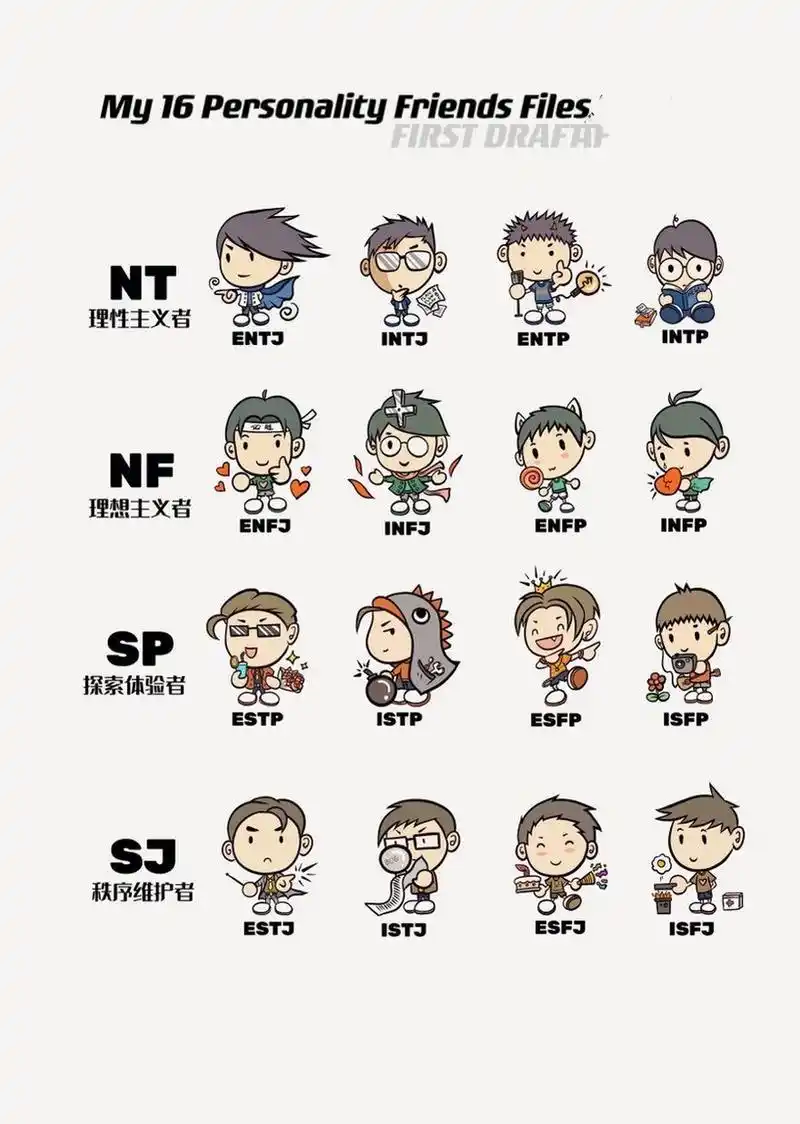 【骨哥说】mbti十六型人格漫画形象初稿曝光! 我在2022年初就已经画了