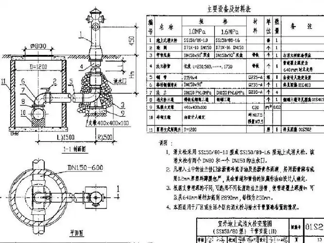 室外消防栓安装图集