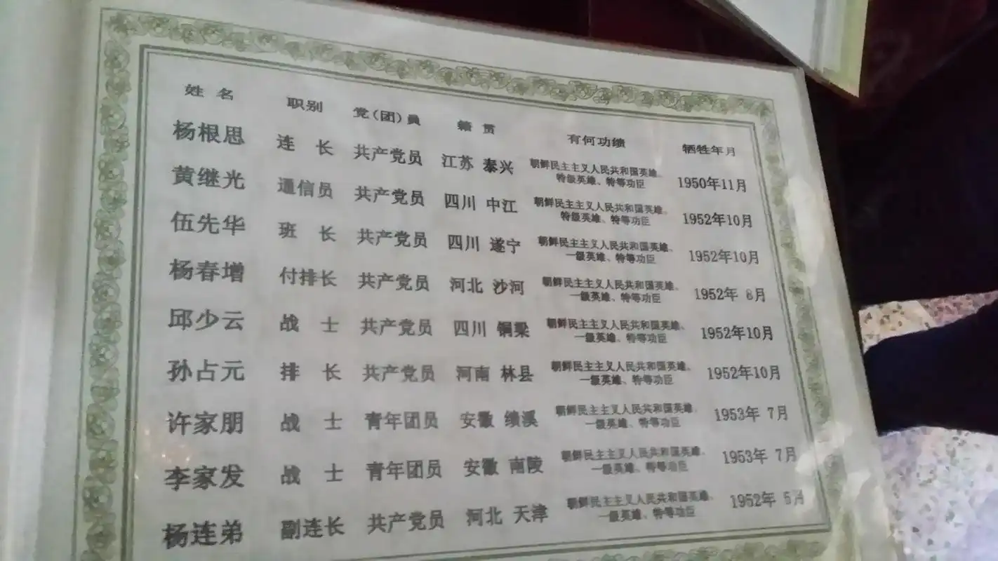 志愿军名册有何用?