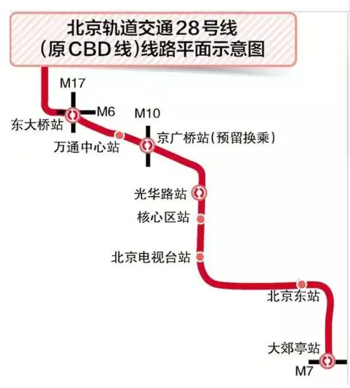 p>北京地铁28号线(原 a target="_blank" href="/item/cbd/102862"
