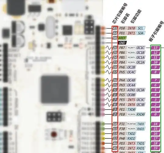 arduinomega2560引脚表