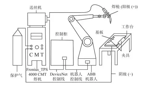 research on forming technology of metal truss structure