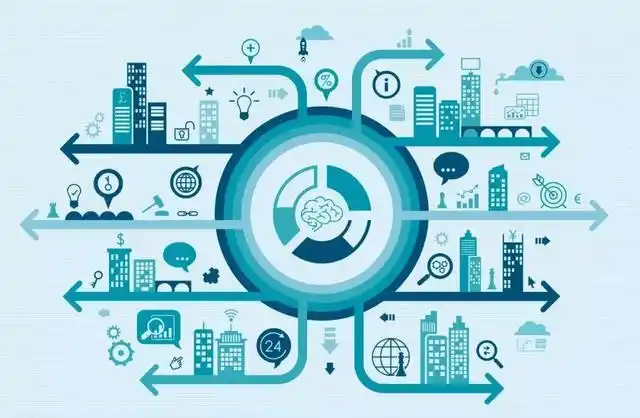 下一个经济发展爆点——工业互联网时代!