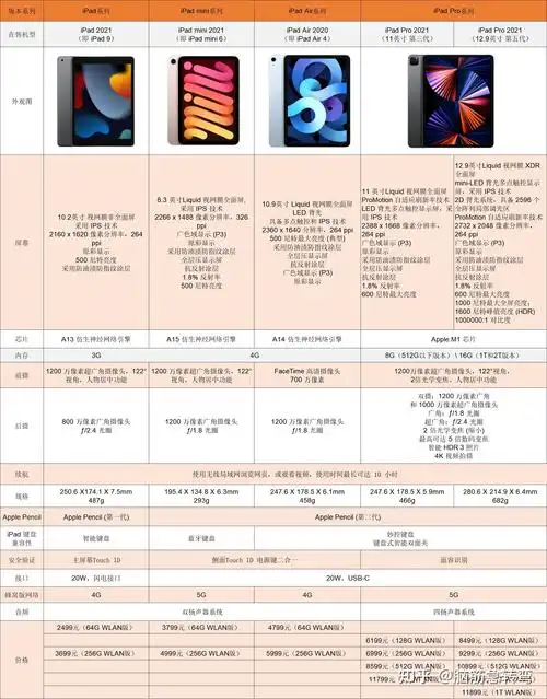 ipadpro2021性能过剩吗容易弯吗续航怎么样值得买吗
