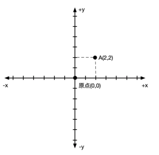 opengl坐标系概览
