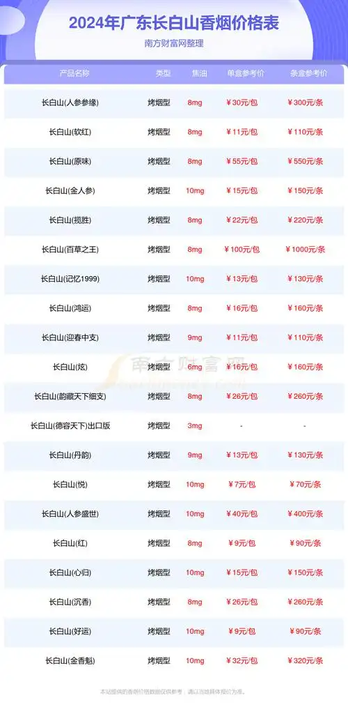 2024年广东长白山香烟价格表大全长白山香烟价目表一览