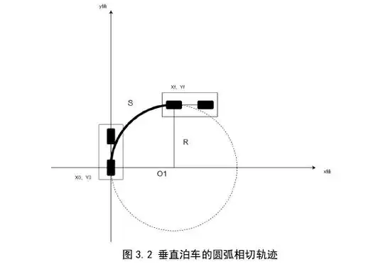 自动泊车轨迹规划学习