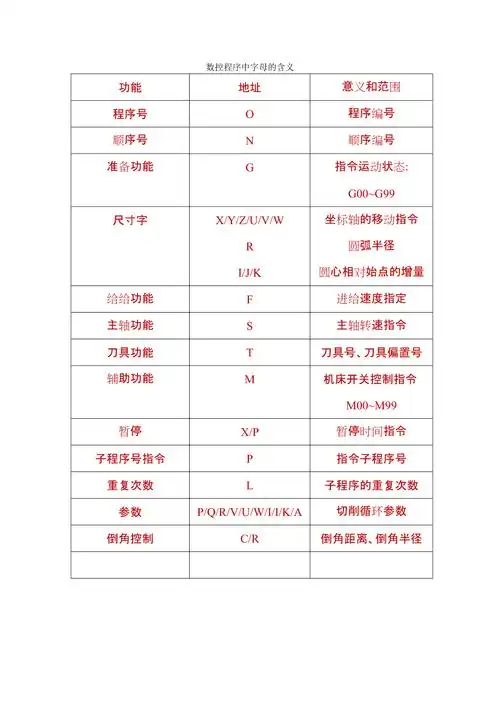 fnuc数控车床代码