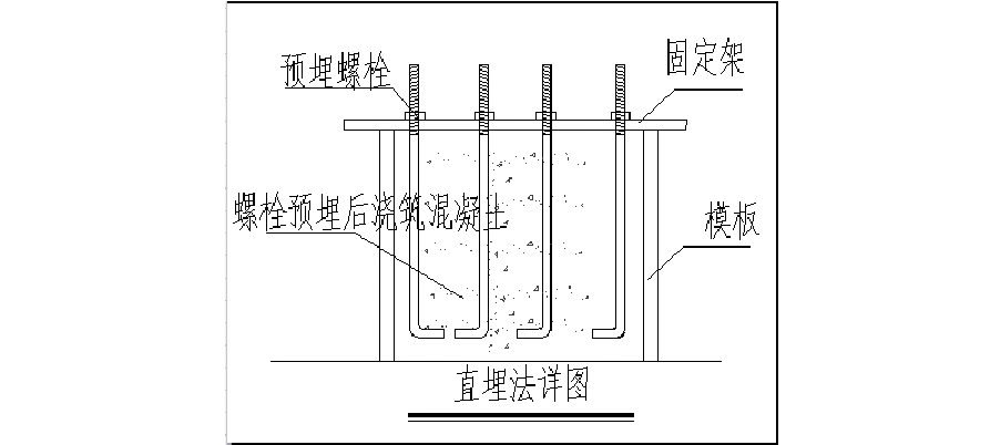 基础采用预埋螺栓连接,设计主要有m24,m30,m36,m42 等规格的地脚螺栓
