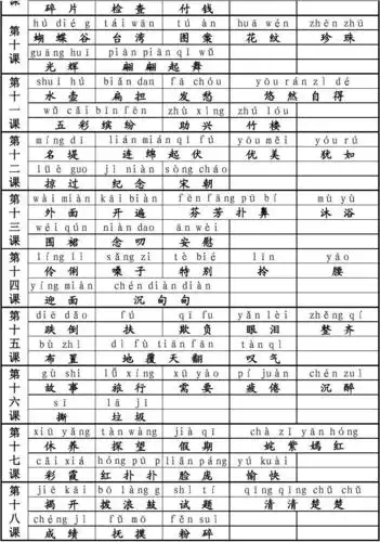 二年级下册语文拼音词语表