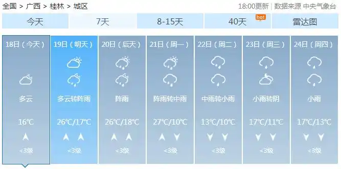 义乌3月25号天气预报_(义乌3月25号天气预报实况)