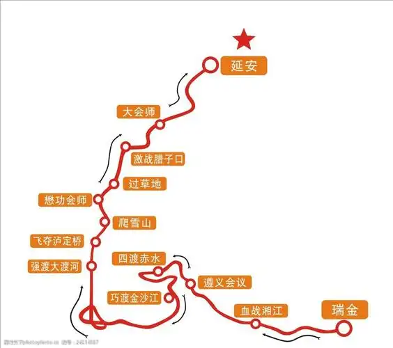 漫漫雄关路,如今从头越--中国工农红军长征