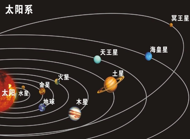 行星系