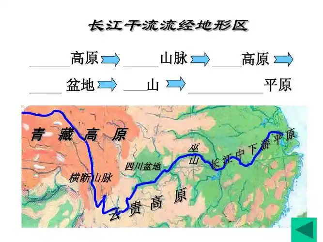初中教育 政史地 初二政史地 长江公开课课件长江公开课课件 干流流经