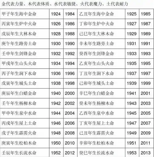 金木水火土相互克制关系,金木水火土查询表