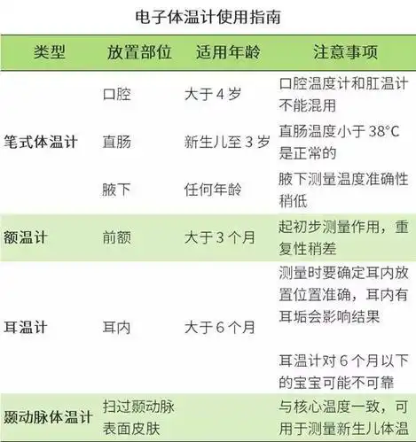 宁波一妈妈给2岁宝宝量肛温,整根水银温度计竟断在体内,捅破直肠!