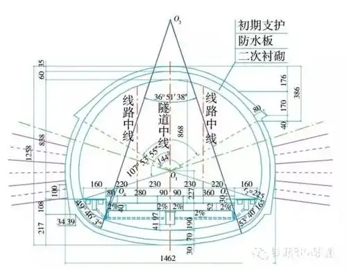 带你走进bim技术在铁路隧道三维设计中的应用