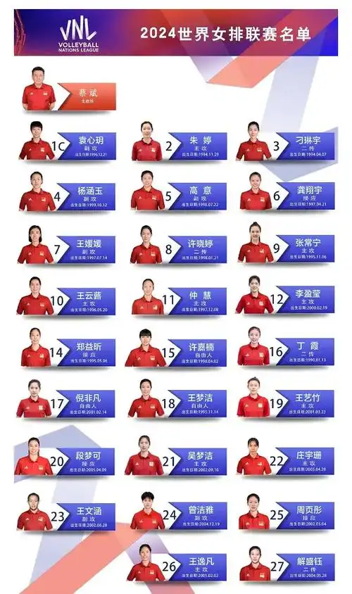 中国女排公布世联赛名单六大意外姚迪再次无缘队长不是朱婷