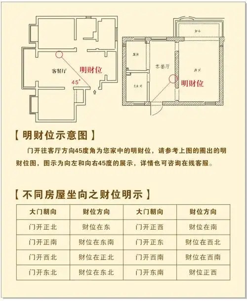 明财位示意图写真展板