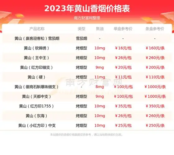黄山金皖细支多少钱一条2023黄山香烟价格表