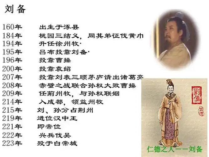 仁德之人--刘备