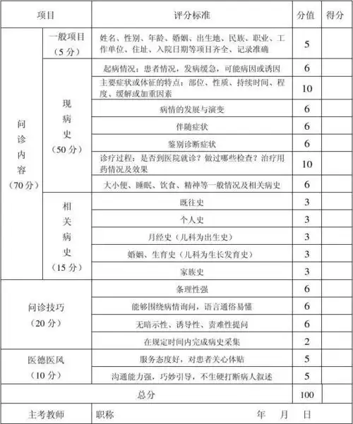 十,实习生病史采集评分表