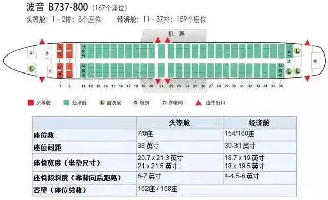 宽体机目前,国航宽体机包括:空客a330(330-200,330-300),波音747(747