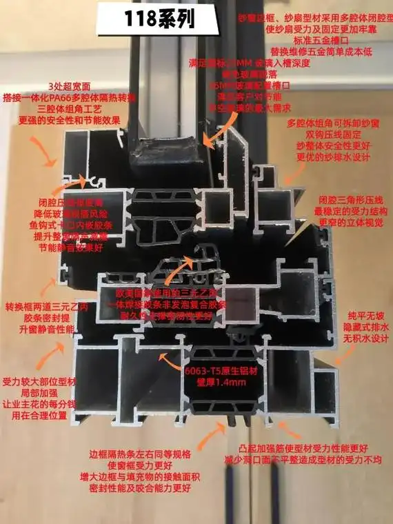 断桥铝系统窗怎么选?直接看型材横截面.