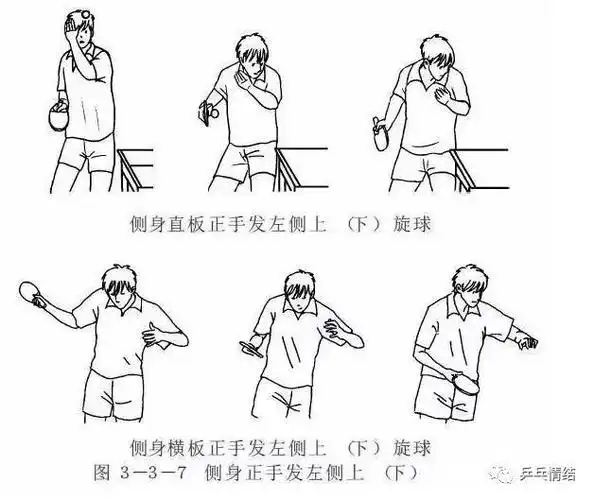 乒乓球的11种发球技术要点!赶紧收藏啦!