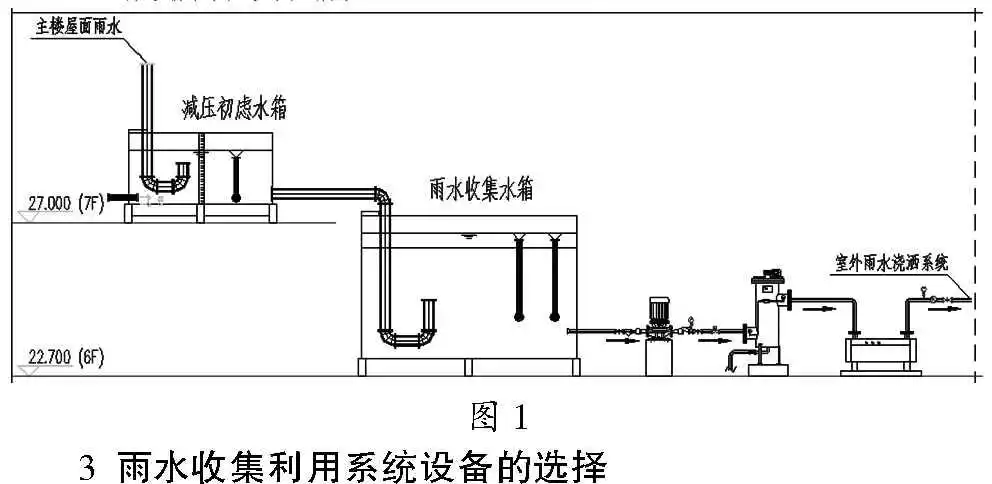 常州市中医医院雨水收集利用系统设计简介