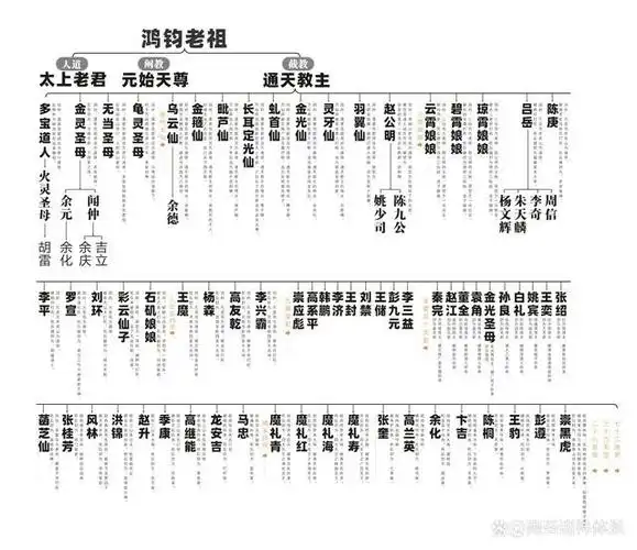 少伯-诸神体系-百度官方账号:(原创图/文,禁止搬运)
