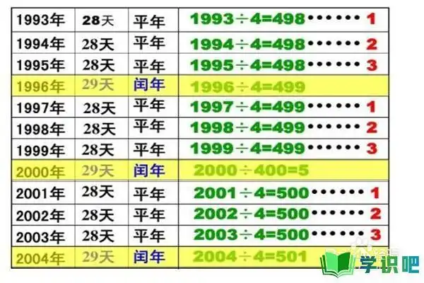 闰年是怎么计算得出的? 第5张
