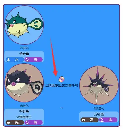 宝可梦传说:阿尔宙斯千针鱼怎么进化?