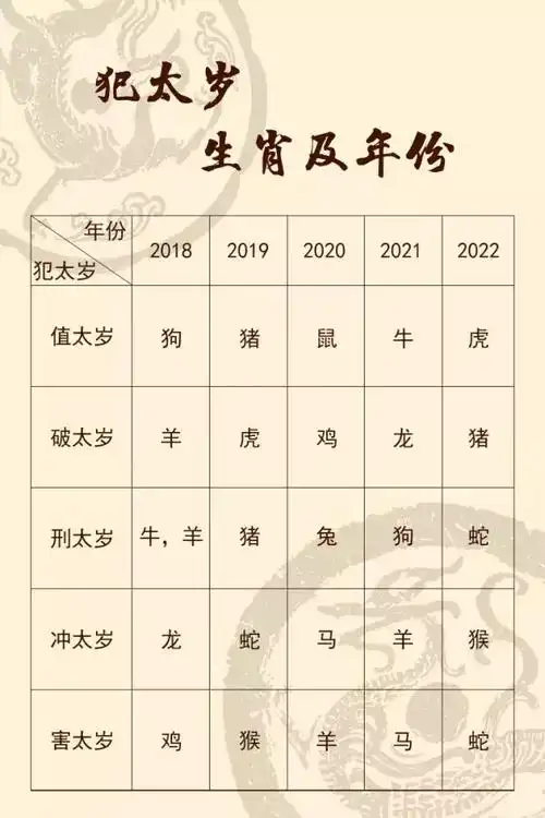 太岁是什么2022年犯太岁列表