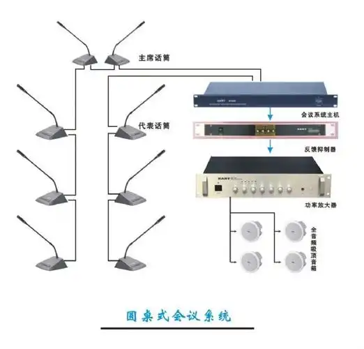 会议室用音响系统设备哪个好