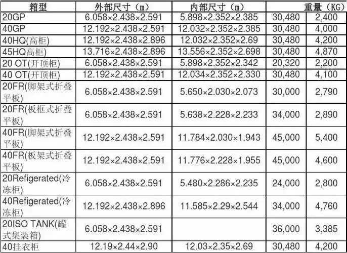 集装箱尺寸表