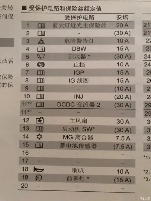 【图】发个实用贴~三飞保险丝名称图_飞度论坛_汽车之家论坛