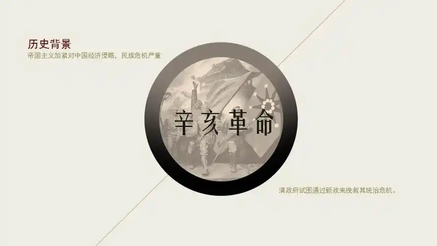 皮皮原创历史教学课件--辛亥革命(动画版)