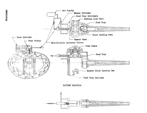 bk 5的自动装弹机结构,由压缩空气驱动.