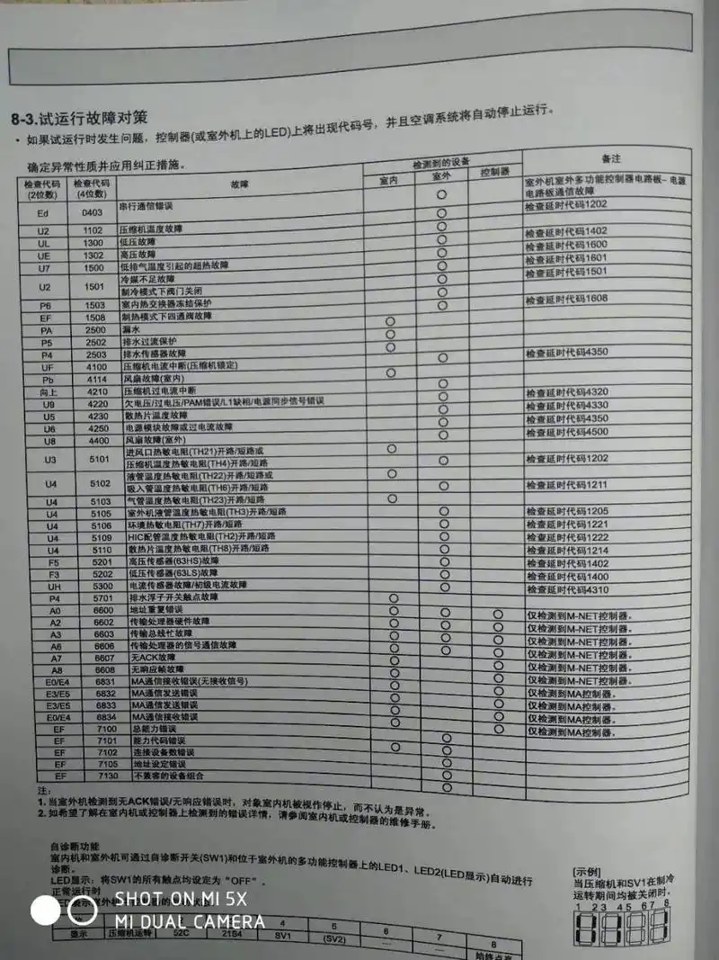 三菱电机中央空调故障代码速查表 ed   0403 串行通信错误    室外机