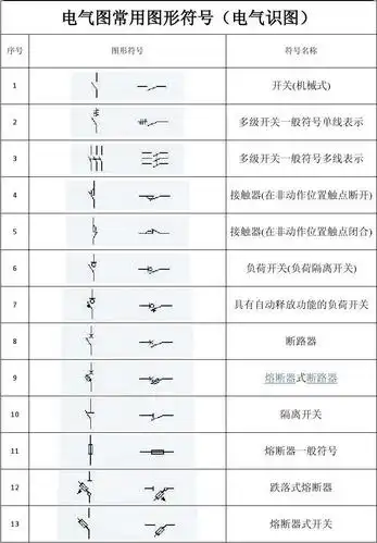 电气图常用图形符号(电气识图) 电气图常用图形符号(电气识图) 序号
