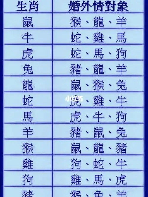 是关于2021年十二生肖每月详解的分享看完2021年十二生肖排码表后