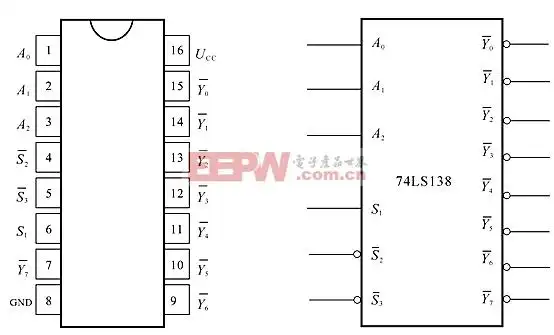 13 74ls138管脚排列图 如果输入的是n位二进制代码