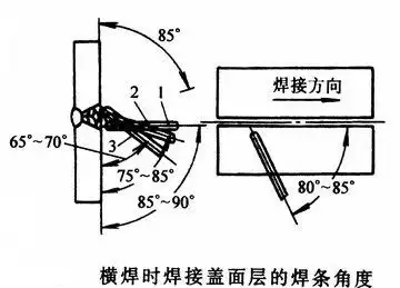 中厚板对接横焊位置单面焊双面成形操作技术