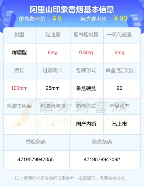 2024年阿里山印象香烟价格表一览